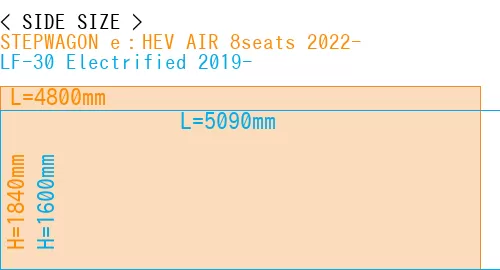 #STEPWAGON e：HEV AIR 8seats 2022- + LF-30 Electrified 2019-